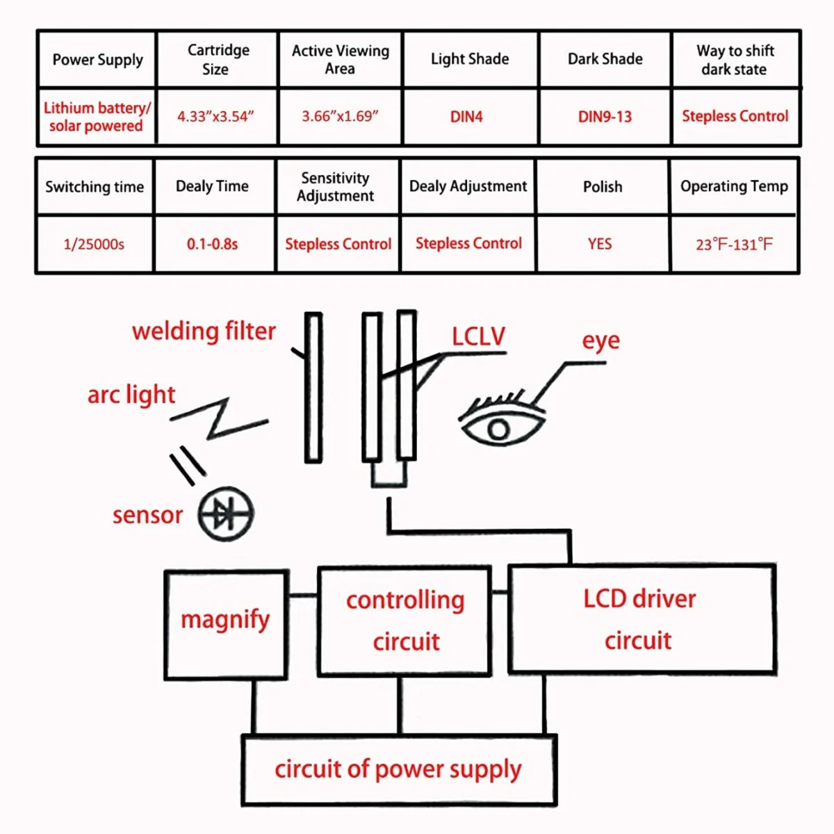 Ηλεκτρονική Μάσκα - Κράνος Ηλεκτροσυγκόλλησης Αυτόματης Σκίασης με Ηλιακό Πάνελ - Μαύρο Κόκκινο RACE