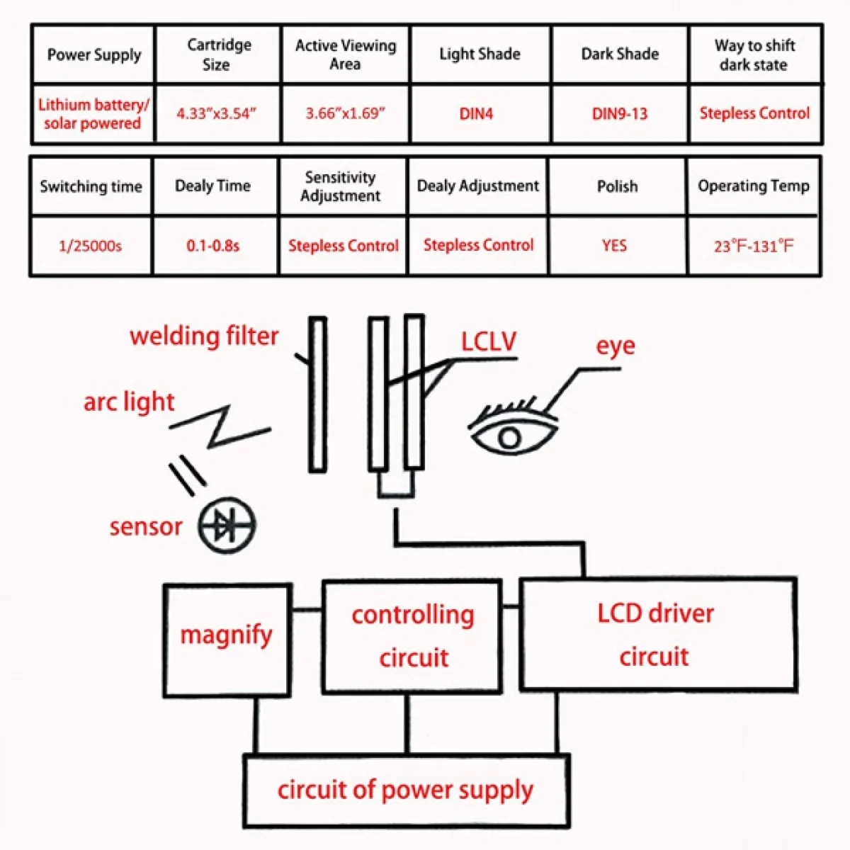 Ηλεκτρονική Μάσκα - Κράνος Ηλεκτροσυγκόλλησης Αυτόματης Σκίασης με Ηλιακό Πάνελ - Μαύρο Γκρι Transformers Ρομπότ