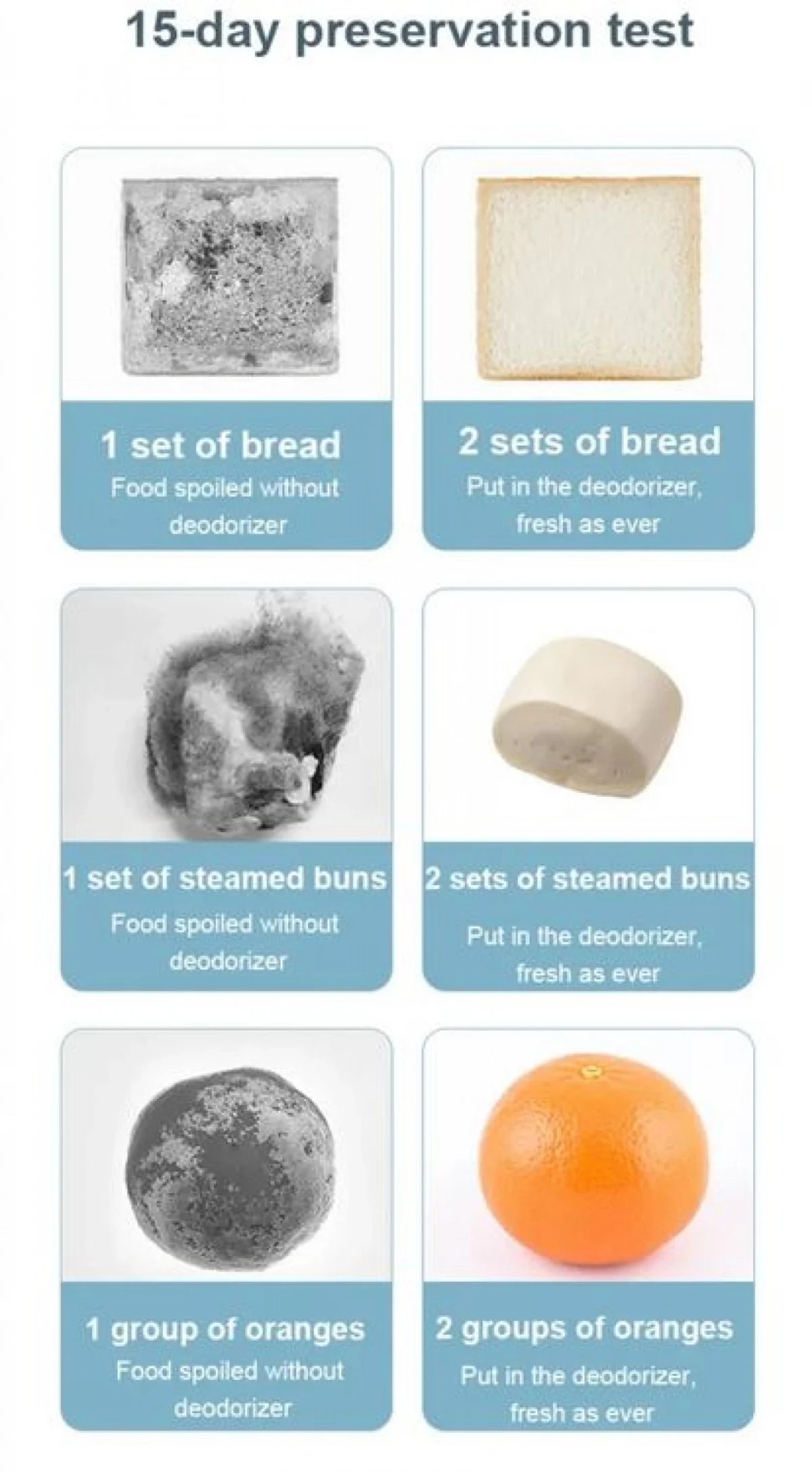 Επαναφορτιζόμενη Συσκευή Οζοντος για το Ψυγείο για Απολύμανση και Διατήρηση Τροφίμων