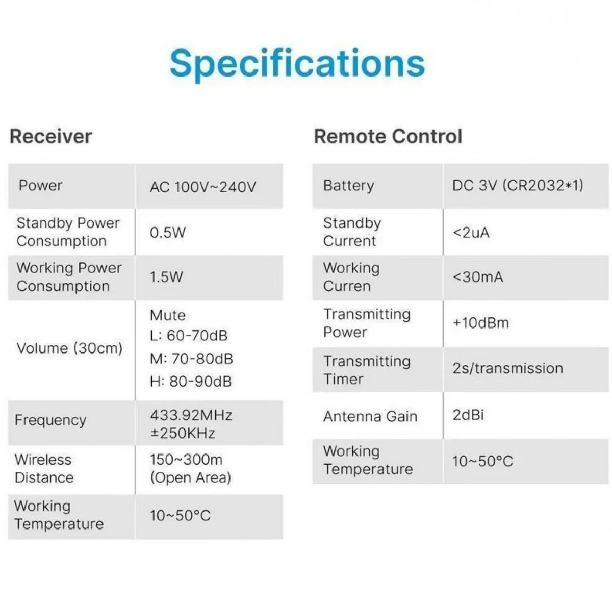 Ασύρματο Κουδούνι Ρεύματος Εμβέλειας 150μ με 38 Μελωδίες RL-3882