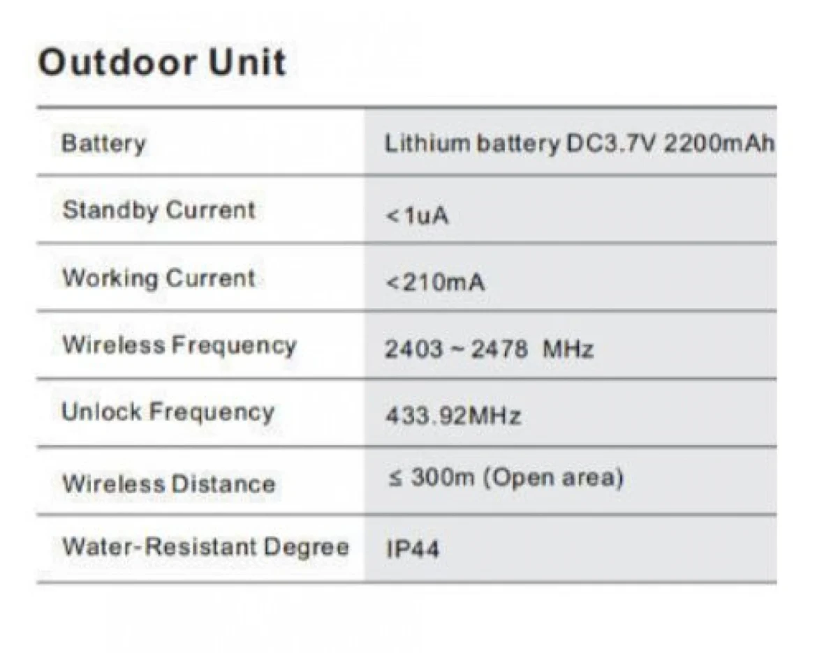 Ασύρματο Κουδούνι 433 Mhz RL-0518 -Σύστημα Ενδοεπικοινωνίας έως 500 μέτρα - Θυροτηλέφωνο Ηχου