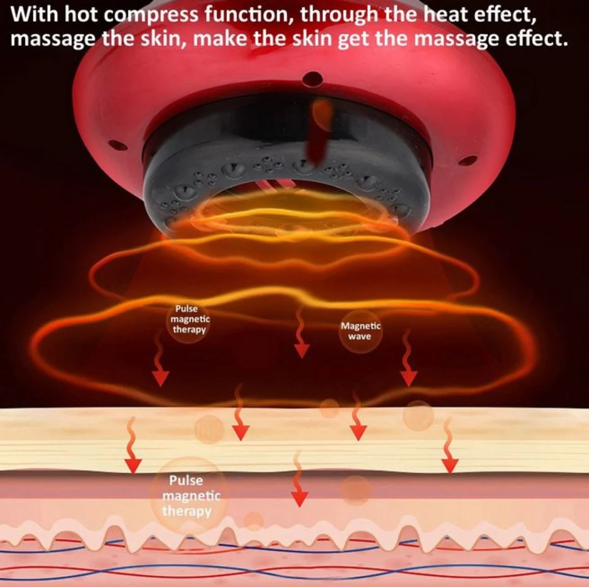 Επαναφορτιζόμενη Θεραπευτική Συσκευή - Βεντούζα για Μασάζ και Λιποδιάλυση - Intelligent Scraping Cupping