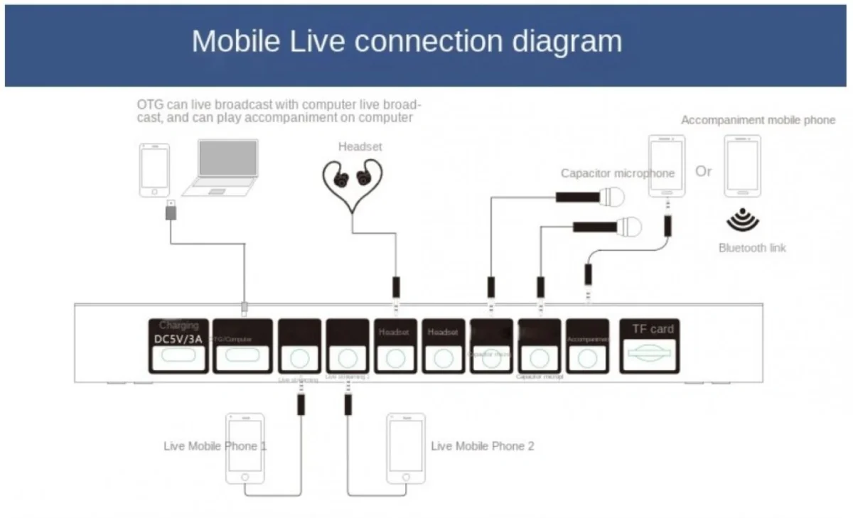 Ασύρματη Κάρτα Ηχου SY6 - Καραόκε με2 Ασύρματα Μικρόφωνα - Φορητό Ηχείο Bluetooth