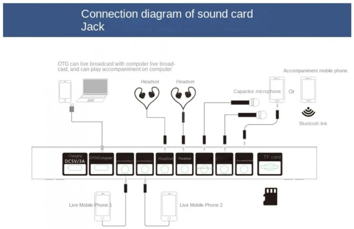 Ασύρματη Κάρτα Ηχου SY6 - Καραόκε με2 Ασύρματα Μικρόφωνα - Φορητό Ηχείο Bluetooth