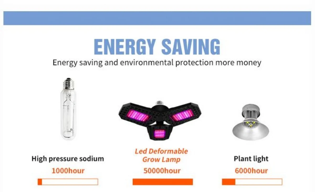 Φωτιστικό 60W LED Ανάπτυξης & Καλλιέργειας Φυτών Full Spectrum Λάμπα Θερμοκηπίου Εσωτερικού Χώρου - Plant Grow Panel Light