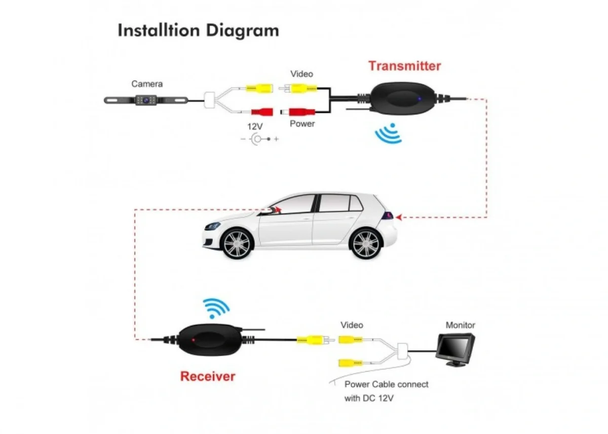 Κάμερα Οπισθοπορείας Αυτοκινήτου 170° για BMW 3/7/5 Series E39 E46 X EL με Νυχτερινή Λήψη - Car Rear View Camera AWPC-E49