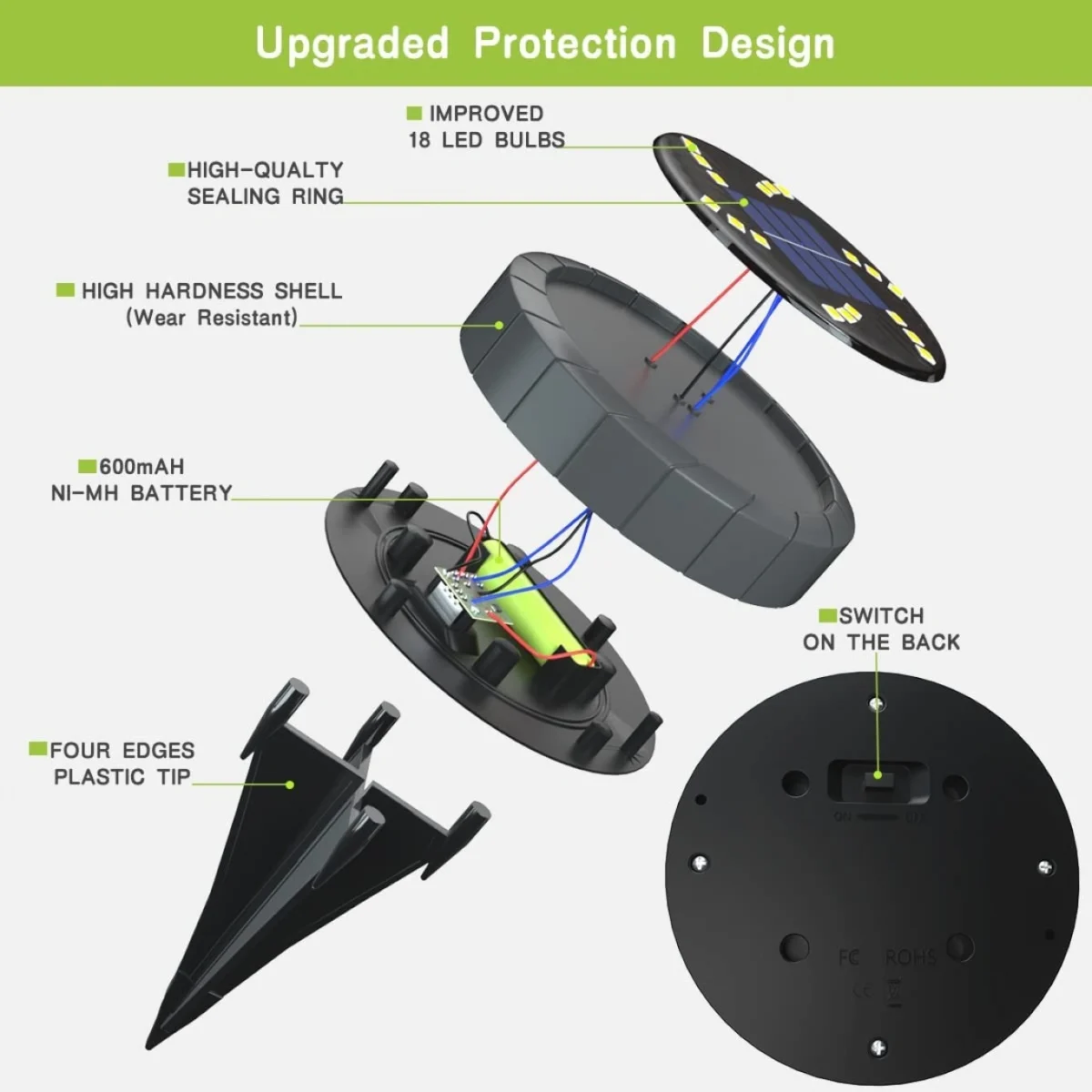 Σετ 4 τμχ Ηλιακά Χωνευτά Αυτόνομα Φώτα με 18LED Ψυχρού Φωτισμού Κήπου - Χώματος με Φωτοκύτταρο