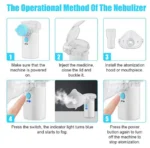 Επαναφορτιζόμενος Νεφελοποιητής Φαρμάκων για Βρέφη και Ενήλικες CK-AT019