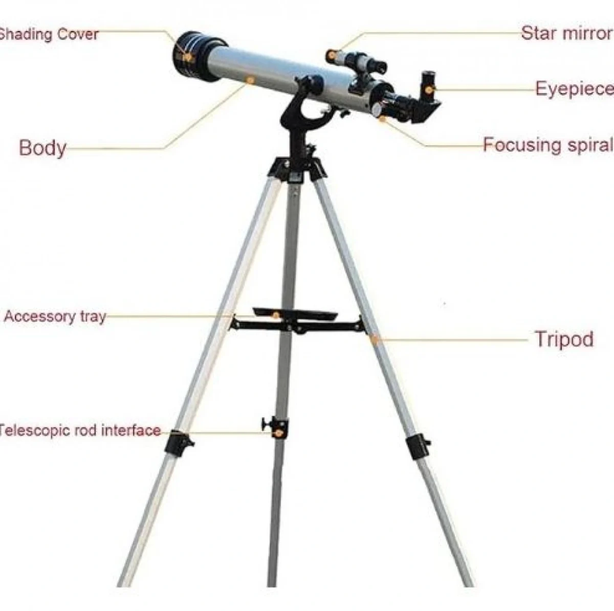 Ερασιτεχνικό Αστρονομικό Τηλεσκόπιο με Zoom 60x, Τρίποδο & Διόπτρα για Παιδιά και Αρχάριους C2158