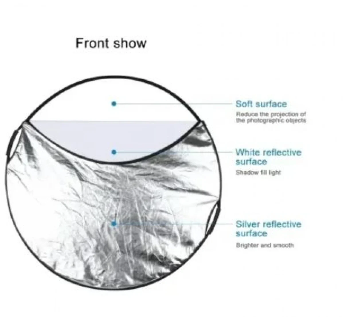Ανακλαστήρες για Επαγγελματική Φωτογράφηση 80cm 5 σε 1