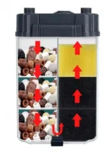 Κρεμαστό Εξωτερικό Φίλτρο Ενυδρείου 5W–300L/H