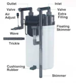 Κρεμαστό Εξωτερικό Φίλτρο Ενυδρείου 5W–300L/H