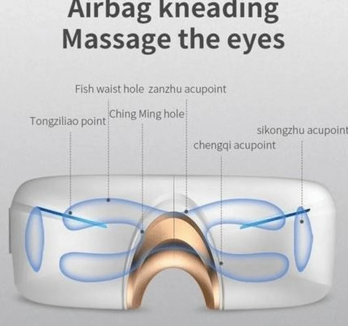 Συσκευή Μασάζ Ματιών με Υπέρυθρη Θερμότητα & Δόνηση