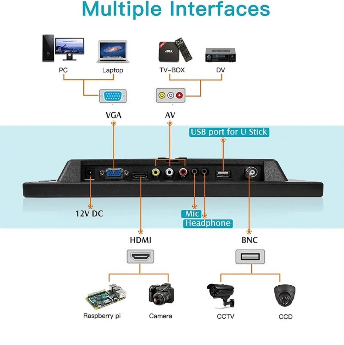 Τηλεχειριζόμενο Εγχρωμο Monitor LCD 13.3" 1366×768 με HDMI VGA AV BNC και θύρα USB