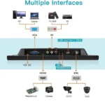 Τηλεχειριζόμενο Εγχρωμο Monitor LCD 13.3" 1366×768 με HDMI VGA AV BNC και θύρα USB