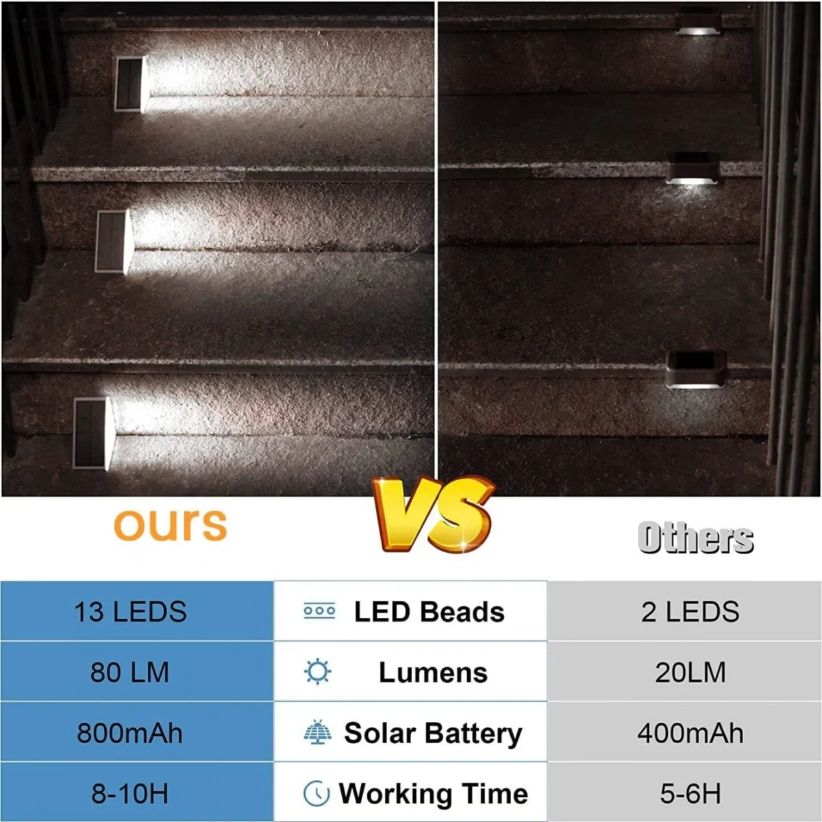 Σετ 2 Ηλιακά Γωνιακά Φωτιστικά Σκάλας Αδιάβροχα Εξωτερικών Χώρων με 13 LED Ψυχρού Λευκού Φωτισμού 6000K Αυτοκόλλητα με Φωτοκύτταρο - Solar Deck Lights