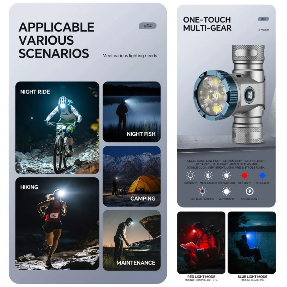 Επαναφορτιζόμενος Φακός Κεφαλής Super Bright με 8 Λειτουργίες Φωτισμού YM-T755