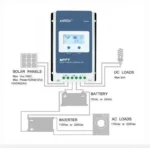 Ρυθμιστής Φόρτισης Μπαταριών για Φωτοβολταϊκά Συστήματα Epever 20A