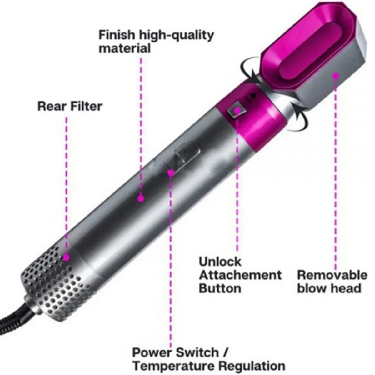 Ηλεκτρικό 5 σε 1 Πιστολάκι Σεσουάρ - Βούρτσα & Μπουκλιέρα 1000W με 3 Ρυθμίσεις Θερμοκρασίας