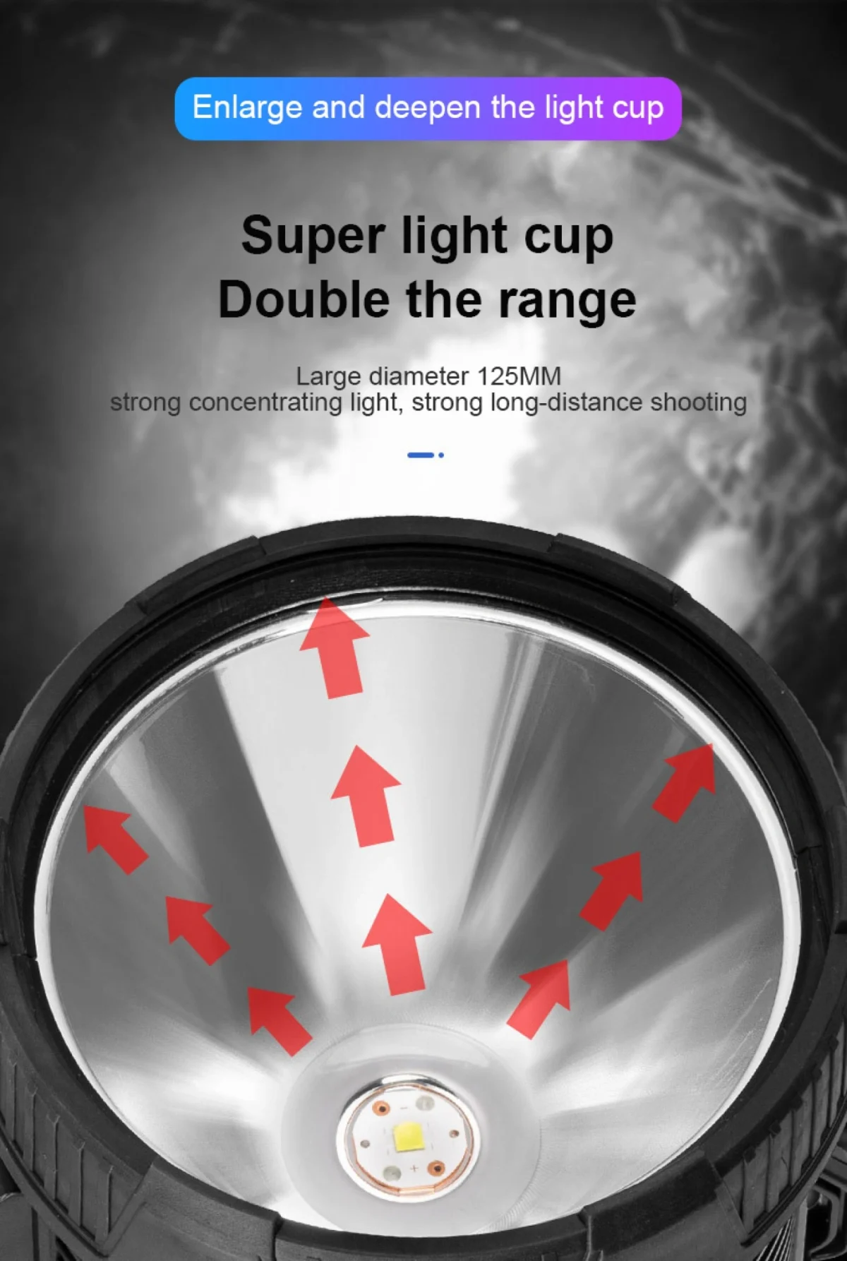 Αδιάβροχος Φορητός Ηλιακός Προβολέας LED Χειρός με 3 Χρώματα Έκτακτης Ανάγκης Υψηλής Απόδοσης Power Bank Επαναφορτιζόμενος USB