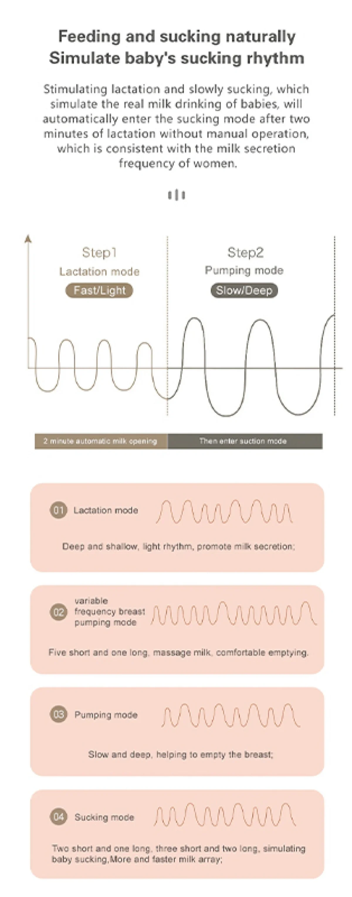 Ηλεκτρικό Θήλαστρο Μπαταρίας Διάφανο με Οθόνη LED & Θύρα USB 180ml