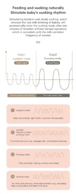 Ηλεκτρικό Θήλαστρο Μπαταρίας Διάφανο με Οθόνη LED & Θύρα USB 180ml
