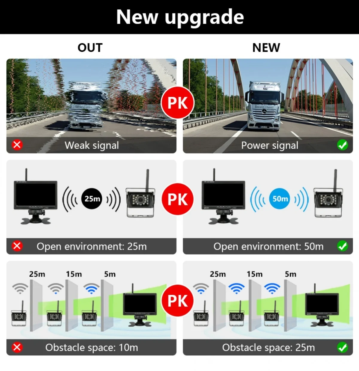 Σετ 1 Ασύρματη Κάμερα Οπισθοπορείας & Οθόνη Monitor 7inch TFT 12V - 24V Φορτηγού & Αυτοκινήτου ΙΧ με Νυχτερινή Λήψη IR - Σύστημα Παρκαρίσματος Πούλμαν με Τηλεχειριστήριο