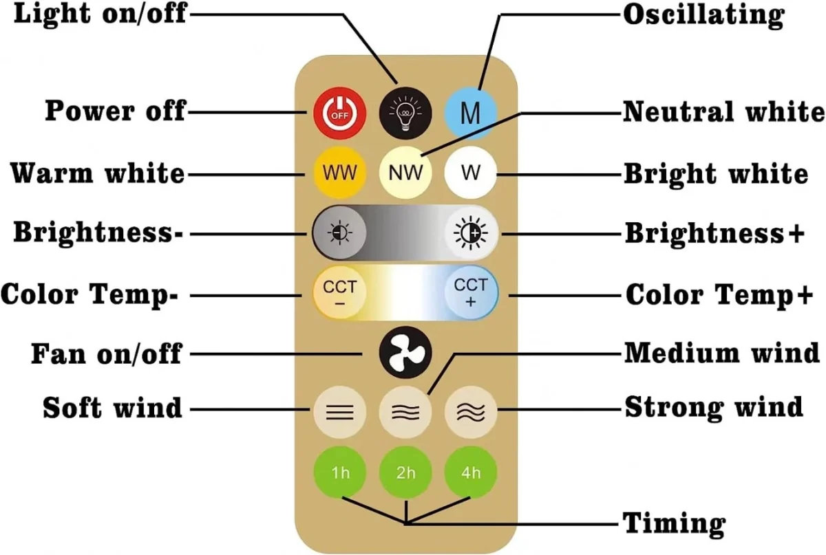 Φωτιστικό-Λάμπα Οροφής E27/220V 48W LED Dimmable με Ανεμιστήρα και Tηλεχειριστήριο