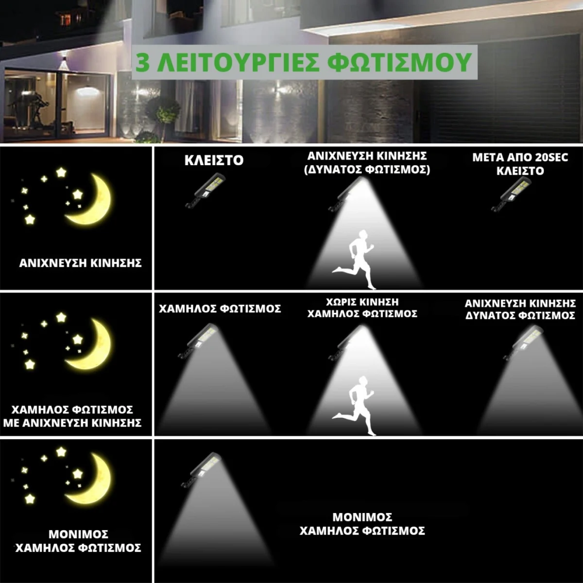 3x Αδιάβροχοι Ηλιακοί Προβολείς 6 COB LED 450W - Φωτιστικά Δρόμου με Τηλεχειριστήριο, Ανιχνευτή Κίνησης, Φωτοκύτταρο & Φωτοβολταϊκό Πάνελ W-756-6x3