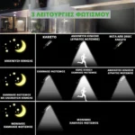 3x Αδιάβροχοι Ηλιακοί Προβολείς 6 COB LED 450W - Φωτιστικά Δρόμου με Τηλεχειριστήριο, Ανιχνευτή Κίνησης, Φωτοκύτταρο & Φωτοβολταϊκό Πάνελ W-756-6x3
